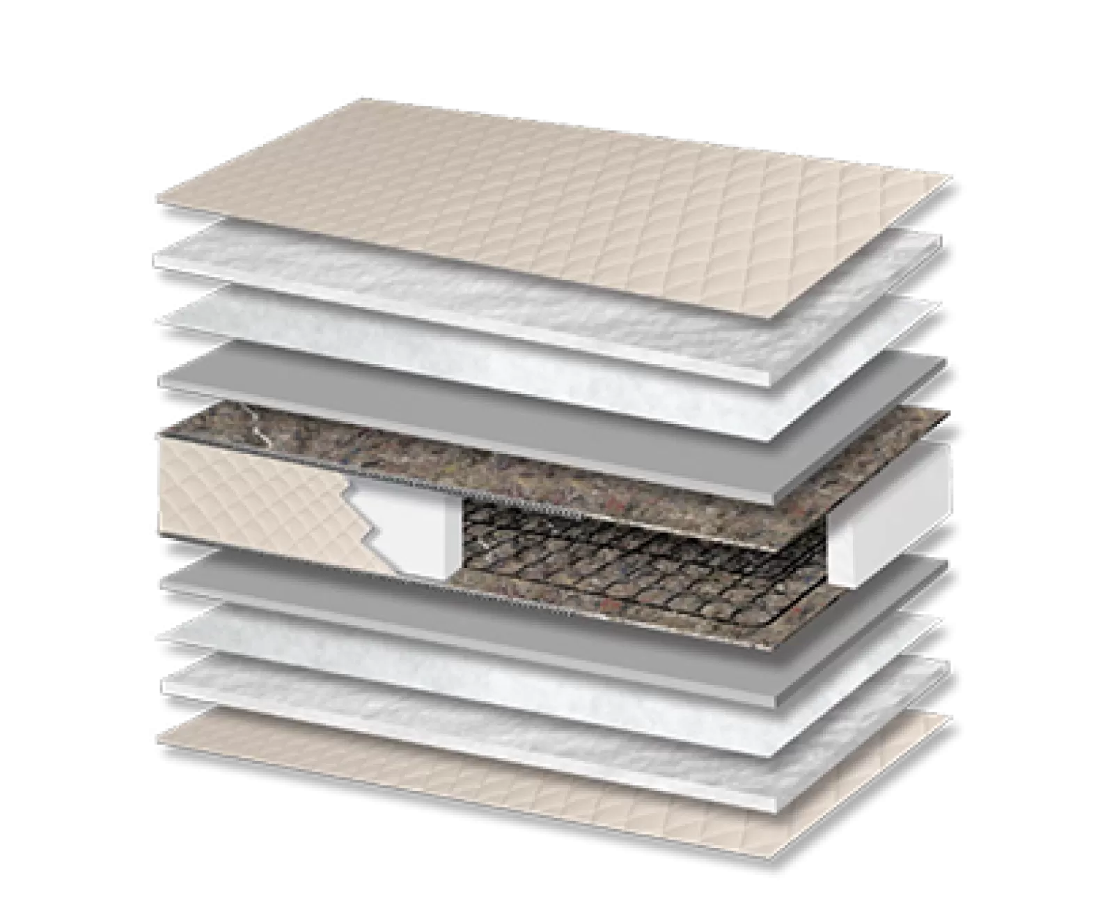 Στρώμα ύπνου Classic Cotton Plus Hotel Σκληρότητας Meduim Πάχος 21/23 εκ. | Mypouf.gr Στρώμα ύπνου Classic Cotton Plus Hotel Σκληρότητας Meduim Πάχος 21/23 εκ. | Mypouf.gr