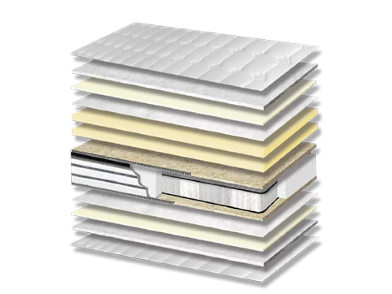 Στρώμα Ύπνου Energy Afrolatex Pocket 3 Zones Pillowtop Σκληρότητας Medium Πάχος 28/30 εκ.