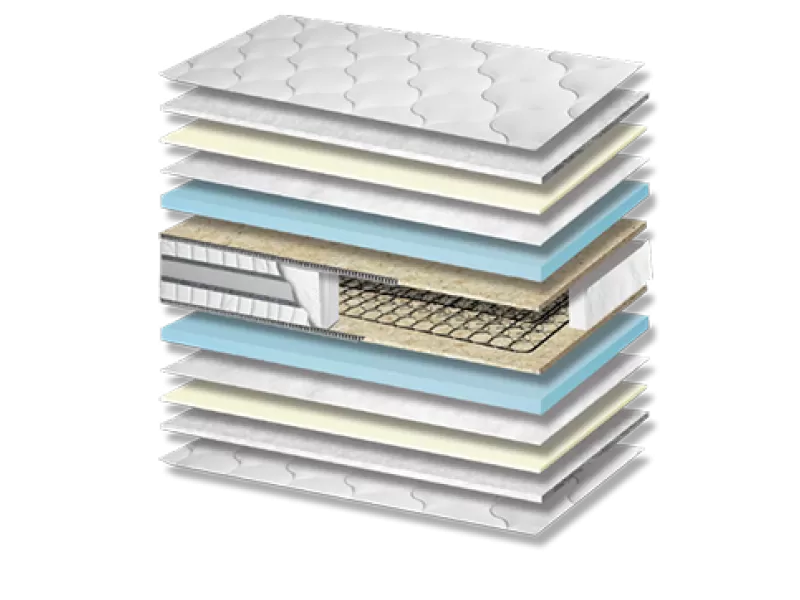 Στρώμα Ύπνου Energy Plus 3D Σκληρότητας Medium Πάχος 26/28 εκ.