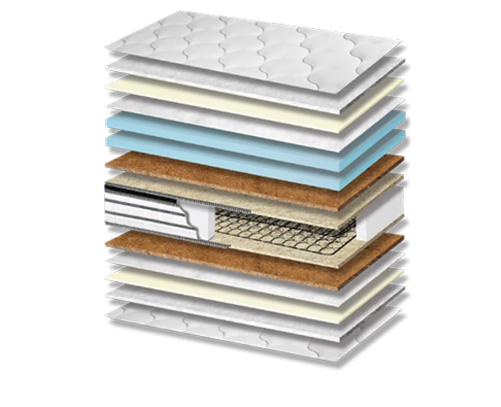Στρώμα Ύπνου Energy Plus Coco Pillowtop Σκληρότητας Medium Πάχος 28/30 εκ. | Mypouf.gr Στρώμα Ύπνου Energy Plus Coco Pillowtop Σκληρότητας Medium Πάχος 28/30 εκ. | Mypouf.gr
