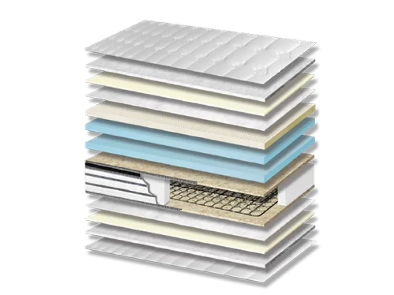 Στρώμα Ύπνου Energy Plus Latex Pillowtop Σκληρότητας Medium Πάχος 30/32 εκ.