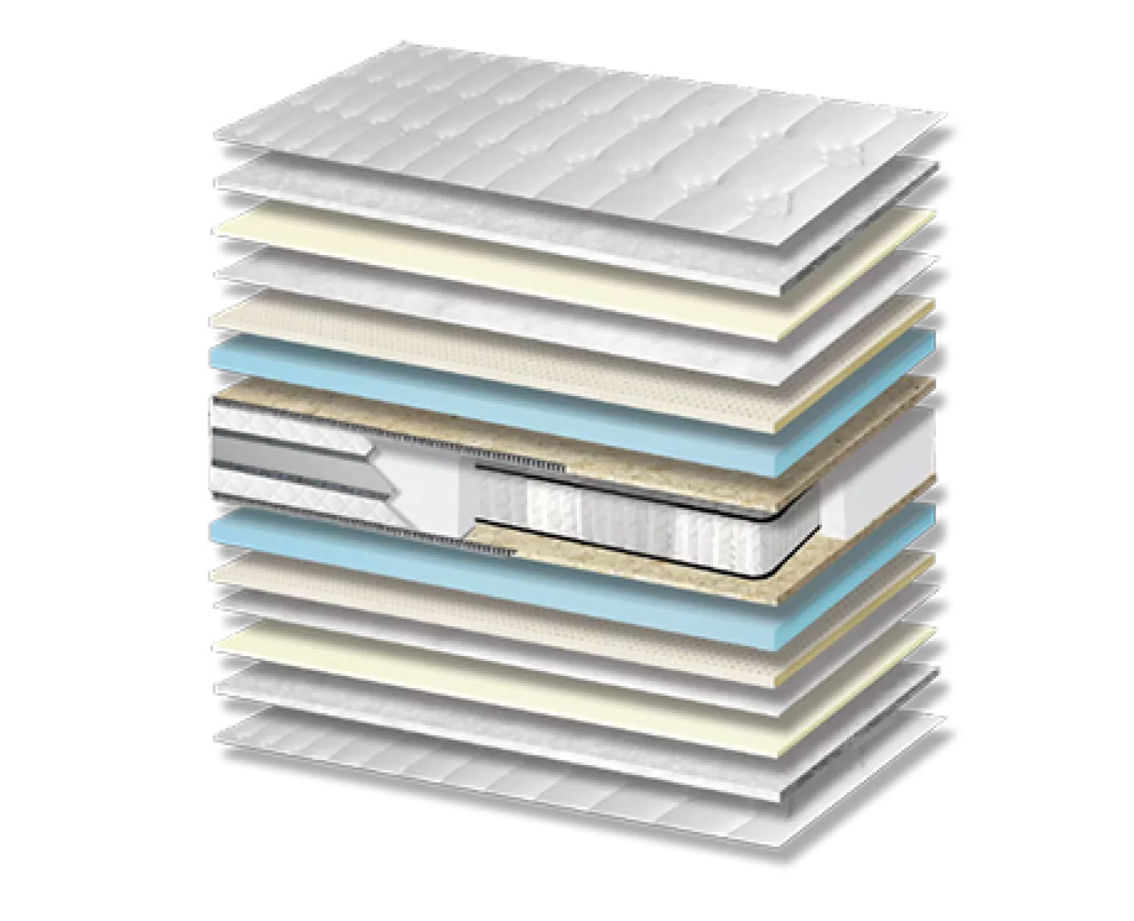Στρώμα Ύπνου Energy Plus Latex Pocket 3 Zones 3D Σκληρότητας Medium Πάχος 30/32 εκ. | Mypouf.gr