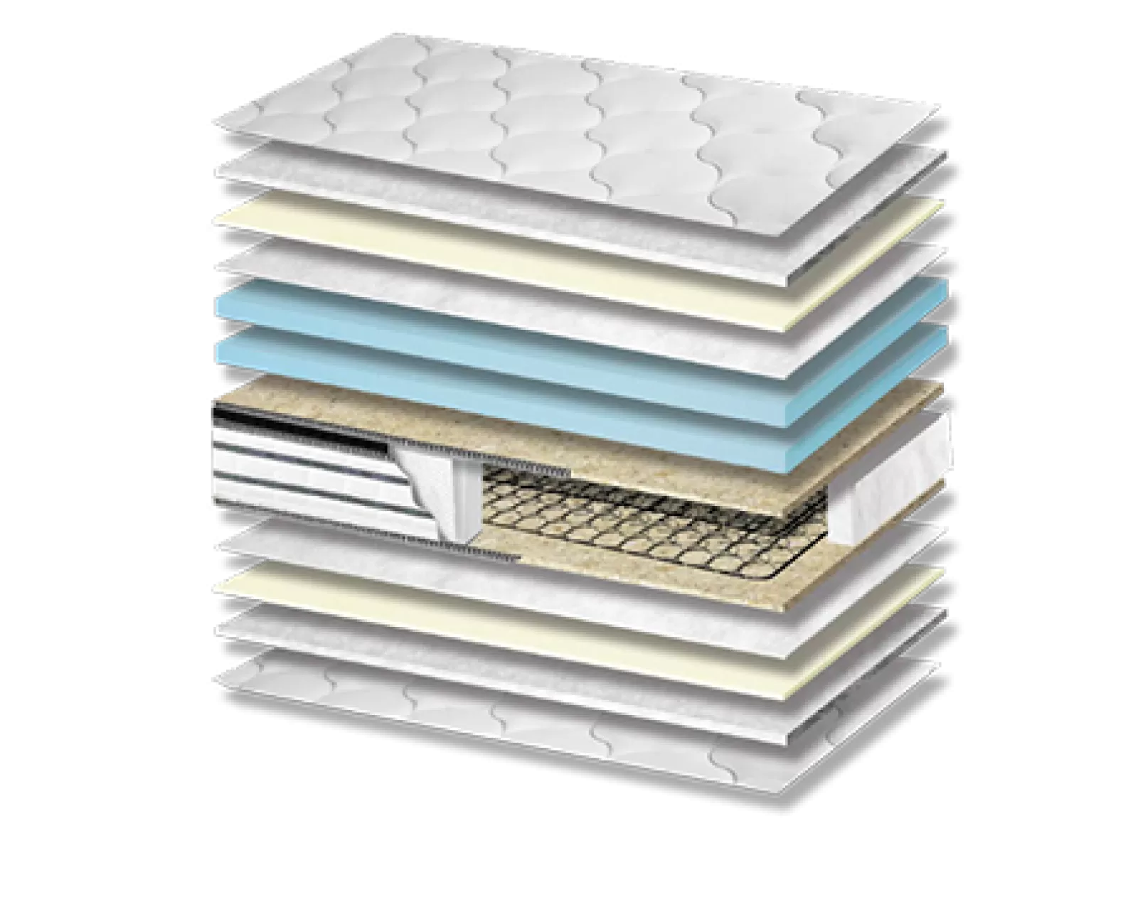 Στρώμα Ύπνου Energy Plus Pillowtop Σκληρότητας Medium Πάχος 26/28 εκ. | Mypouf.gr