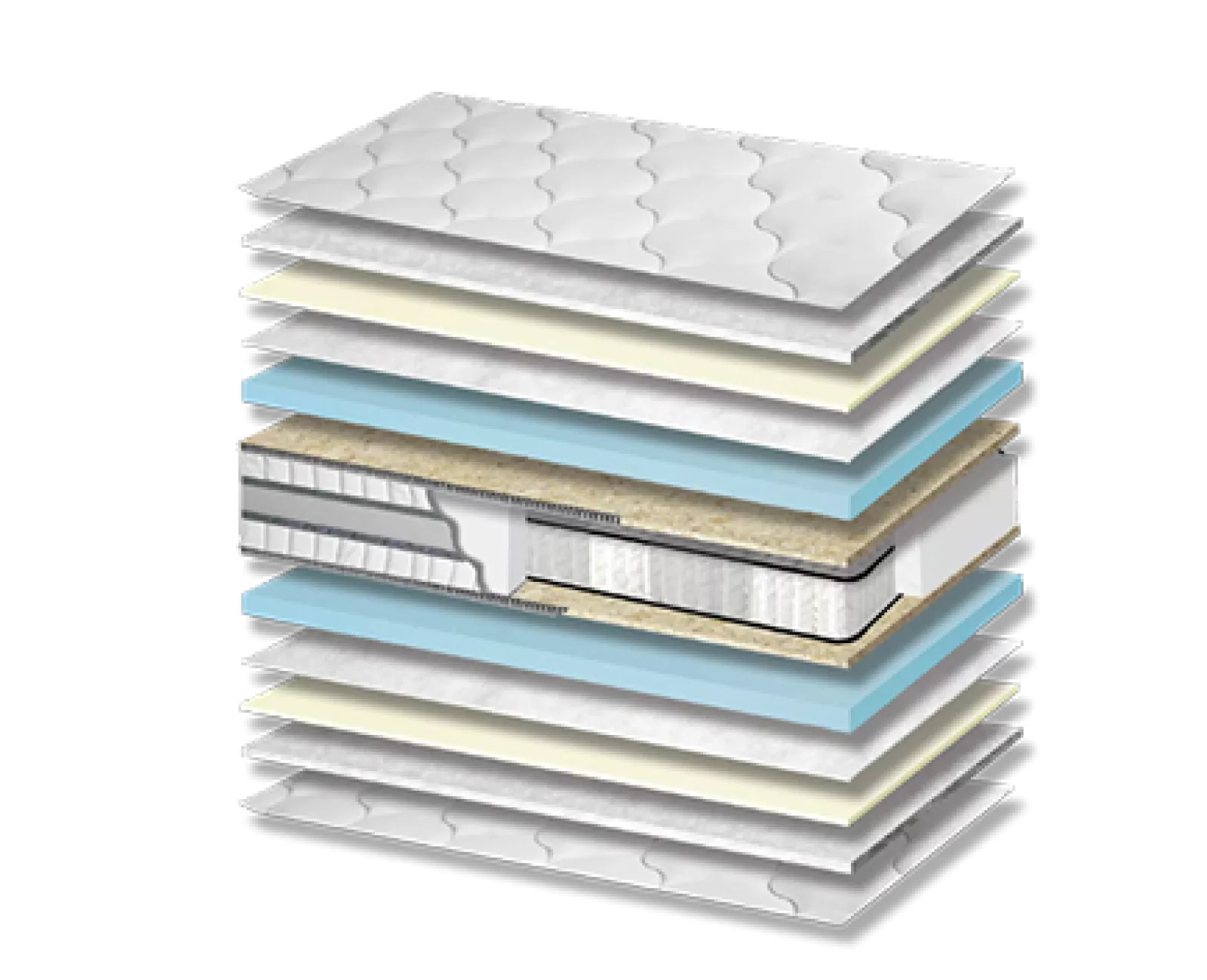 Στρώμα Ύπνου 086 Energy Plus Pocket 3 Zones Pillowtop Σκληρότητας Medium Πάχος 28/30 εκ. | Mypouf.gr Στρώμα Ύπνου 086 Energy Plus Pocket 3 Zones Pillowtop Σκληρότητας Medium Πάχος 28/30 εκ. | Mypouf.gr