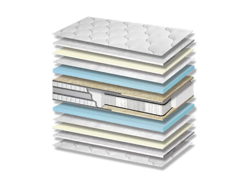 Στρώμα Ύπνου Energy Plus Pocket 3 Zones 3D Σκληρότητας Medium Πάχος 28/30 εκ.