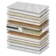 Στρώμα Ύπνου Nature Latex Coco Σκληρότητας Medium Πάχος 26/28 εκ. | Mypouf.gr Στρώμα Ύπνου Nature Latex Coco Σκληρότητας Medium Πάχος 26/28 εκ. | Mypouf.gr