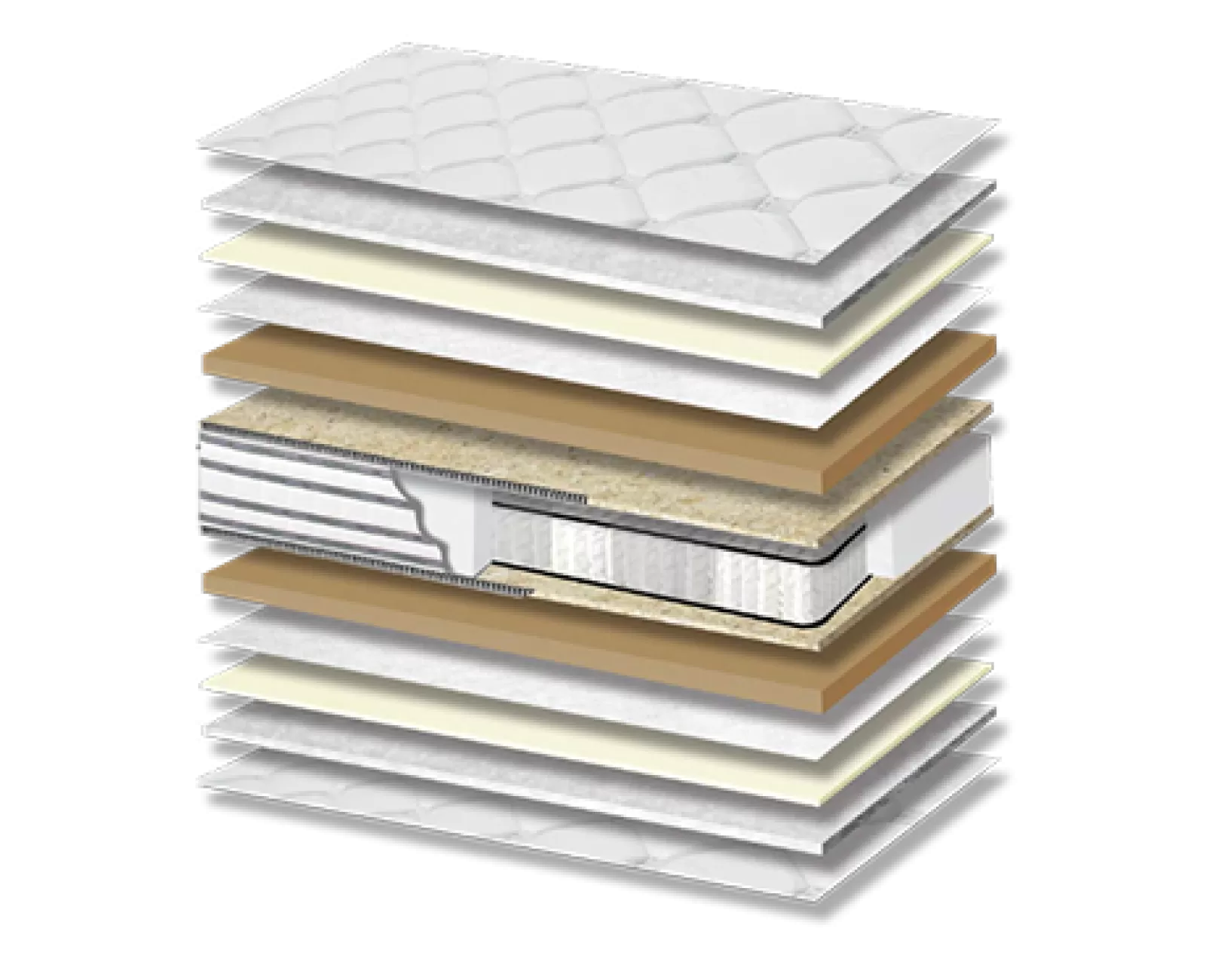 Στρώμα Ύπνου Relax Plus Pocket 5 Zones Σκληρότητας Medium Πάχος 26/28 εκ. | Mypouf.gr