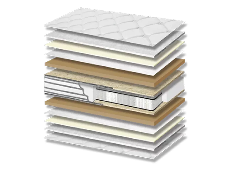 Στρώμα Ύπνου Relax Plus Pocket 5 Zones Σκληρότητας Medium Πάχος 26/28 εκ.