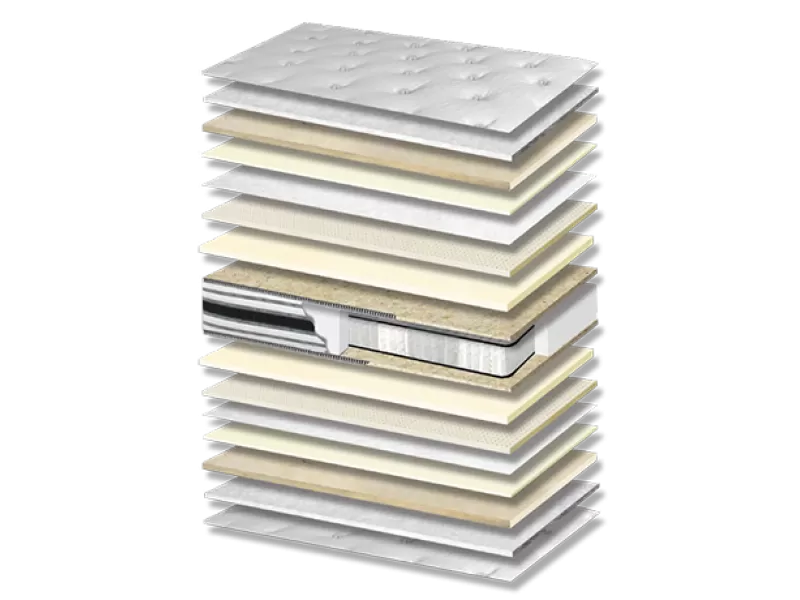 Στρώμα ύπνου Silk Memory Latex Pocket 7 Zones Kapitone Σκληρότητας Medium Πάχος 29/31 εκ.