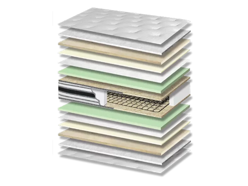 Στρώμα Ύπνου Silk Plus Σκληρότητας Medium Πάχος 29/31 εκ.