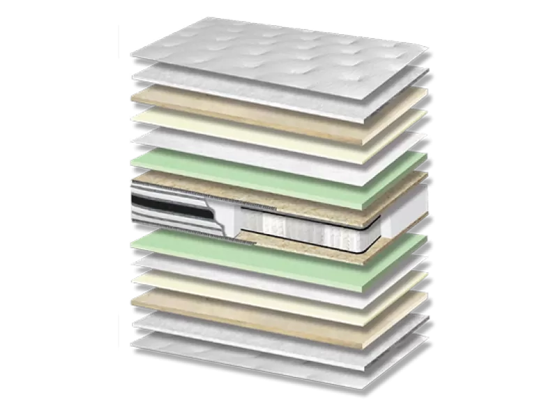 Στρώμα ύπνου Silk Plus Pocket 7 Zone Σκληρότητας Medium Πάχος 28/30 εκ.