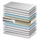 Στρώμα Ύπνου Star Extra Plus Σκληρότητας Medium Πάχος 26/28 εκ. | Mypouf.gr Στρώμα Ύπνου Star Extra Plus Σκληρότητας Medium Πάχος 26/28 εκ. | Mypouf.gr