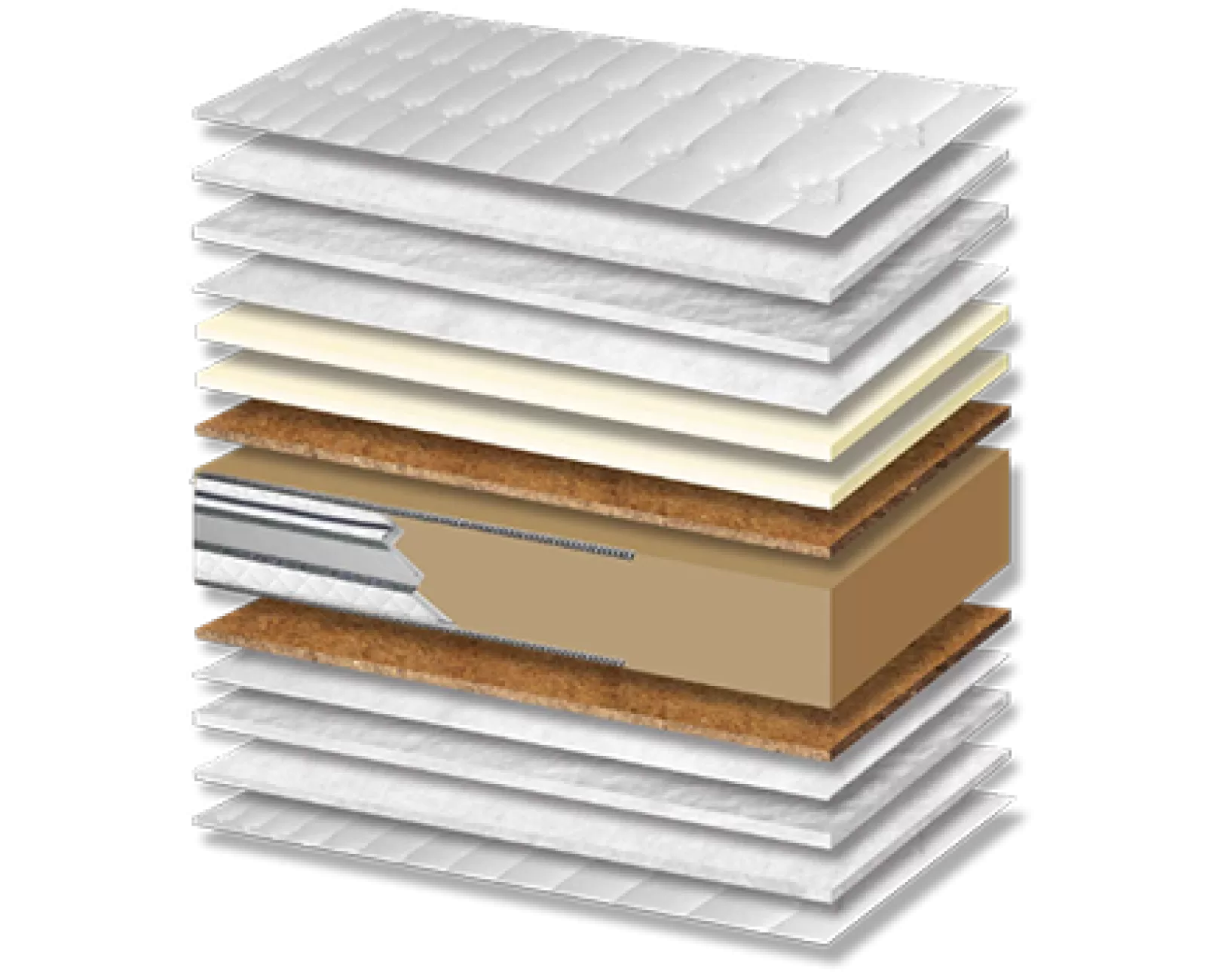 Στρώμα ύπνου Star Foam 400 Coco Memory on top 3D Σκληρότητας Meduim Πάχος 23/25 εκ. | Mypouf.gr